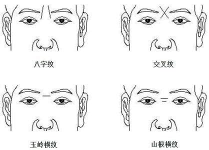 額頭紋路面相|細聊額頭紋路看命運「面相學」